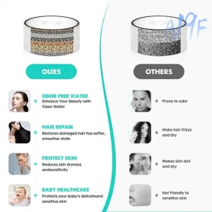 Filtre à eau pour robinet de baignoire A19F-Tub, filtre de bain respectueux de la peau, Installation sans outil, profitez d&rsquo;eau propre et des rituels de douche améliorés