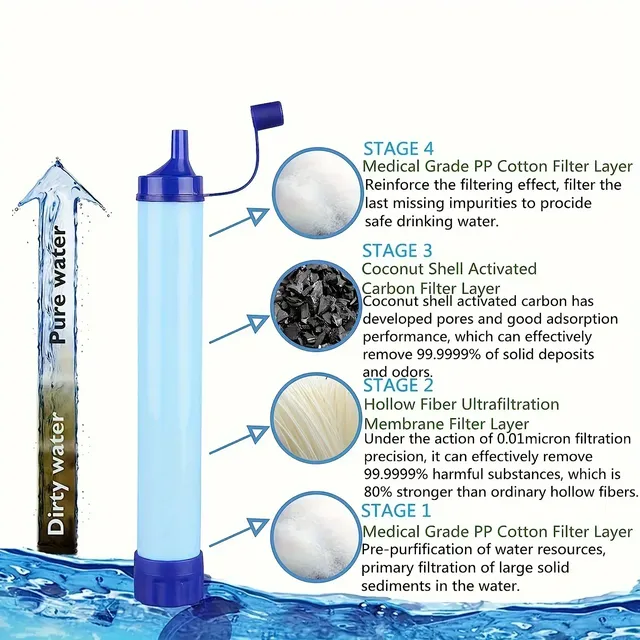 Filtre à eau personnel extérieur ultra-léger – vue 5