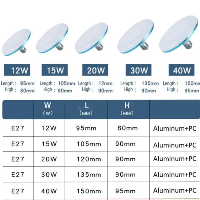 Ampoule LED E27 lampe à LED Super lumineuse 12W 15W 20W… – vue 2