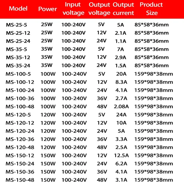 Alimentation de commutation 10W 20W 35W 50W 75W 100W… – vue 5
