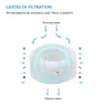 Filtre à eau pour robinet de cuisine 360 ° Filtre… – vue 5