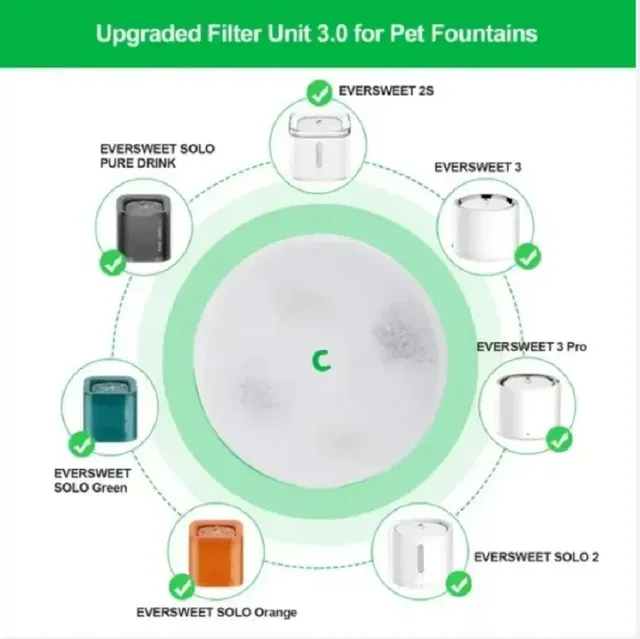 Cartouche filtrante ronde humidificateur purificateur… – vue 3