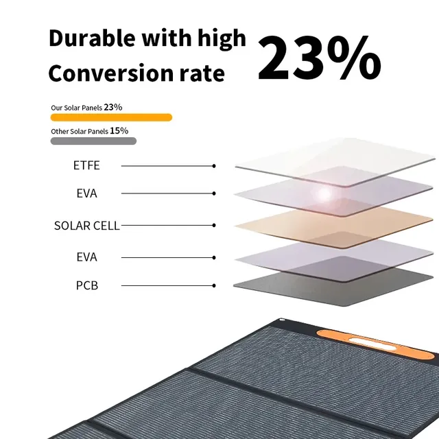 Panneau solaire pliable Portable 200W – vue 5
