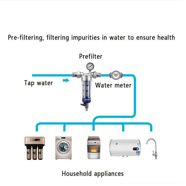 Purificateur d'eau domestique 1 ''à 3/4'' – vue 2
