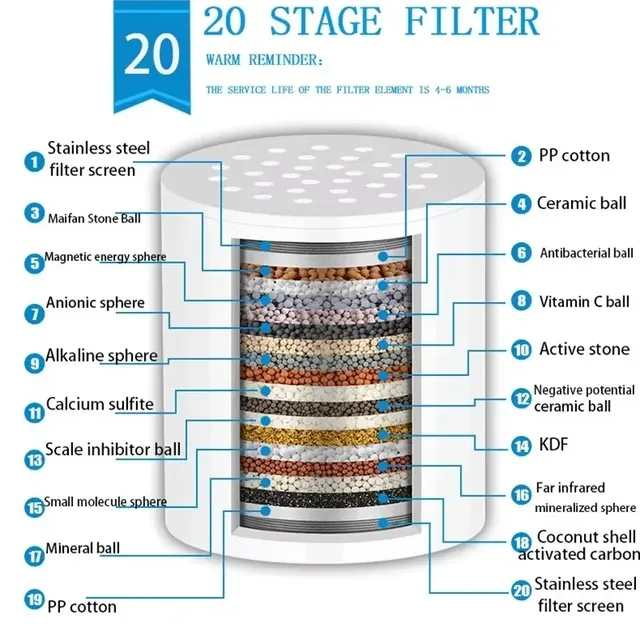 Filtre à eau de douche – vue 3