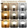 Ampoule LED A60 G45 E27 AC110V 220V 3W 8W 9W 12W 15W 18W… – vue 2