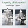 Ampoule LED 220v E27 Base lampe à économie d'énergie… – vue 2