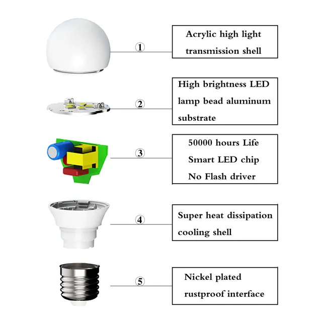Ampoule LED lampes E27 AC220V ampoule puissance réelle… – vue 5