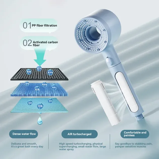 Pommeau douche pressurisé portable ergonomique plastique… – vue 5