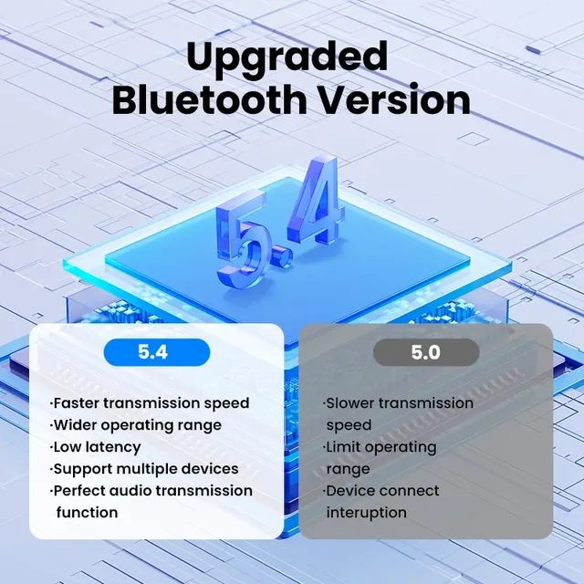 UGREEN adaptateur Bluetooth54 USB A récepteur émetteur… – vue 2