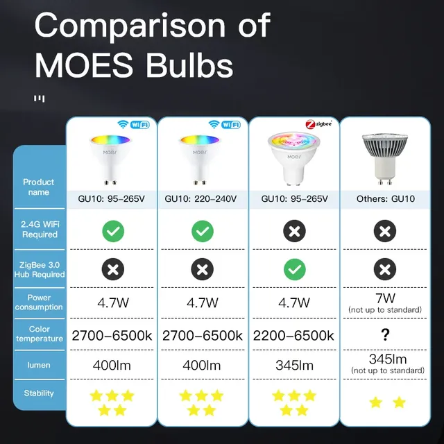 MOES Tuya ZigBee/WiFi GU10 ampoule LED intelligente RGB… – vue 2