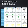 MOES Tuya ZigBee/WiFi GU10 ampoule LED intelligente RGB… – vue 2