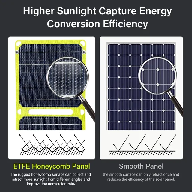 2000W ETFE chargeur solaire portable panneau… – vue 2
