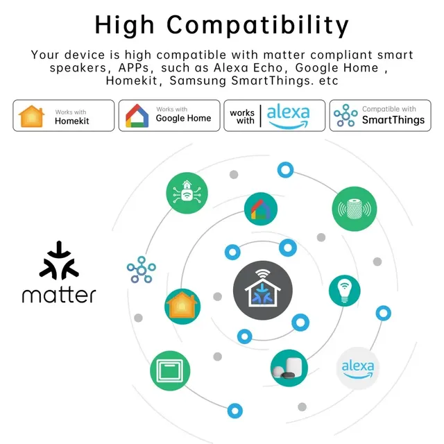 Commutateur intelligent WIFI – vue 2