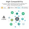 Commutateur intelligent WIFI – vue 2