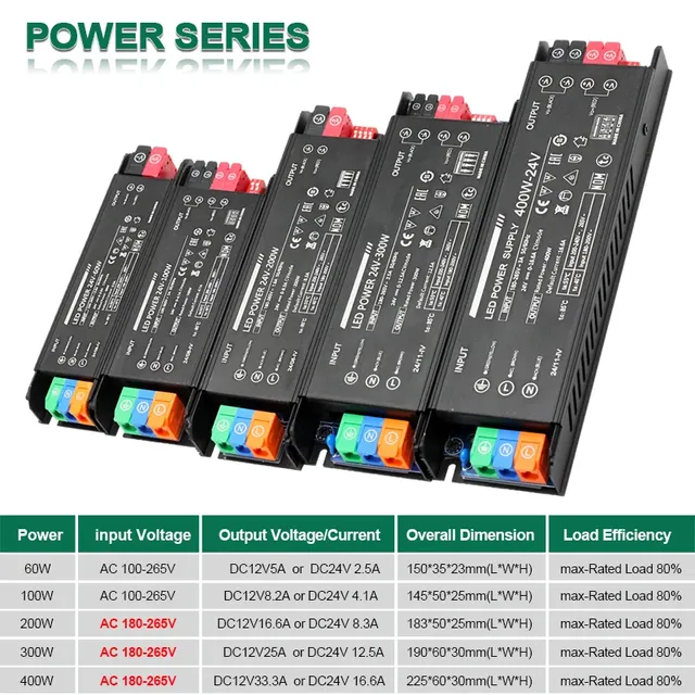 Alimentation LED AV vers DC 12V ou 24V – vue 4