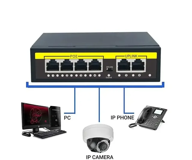 KuWFi-Commutateur Ethernet intelligent avec 4 ports – vue 5