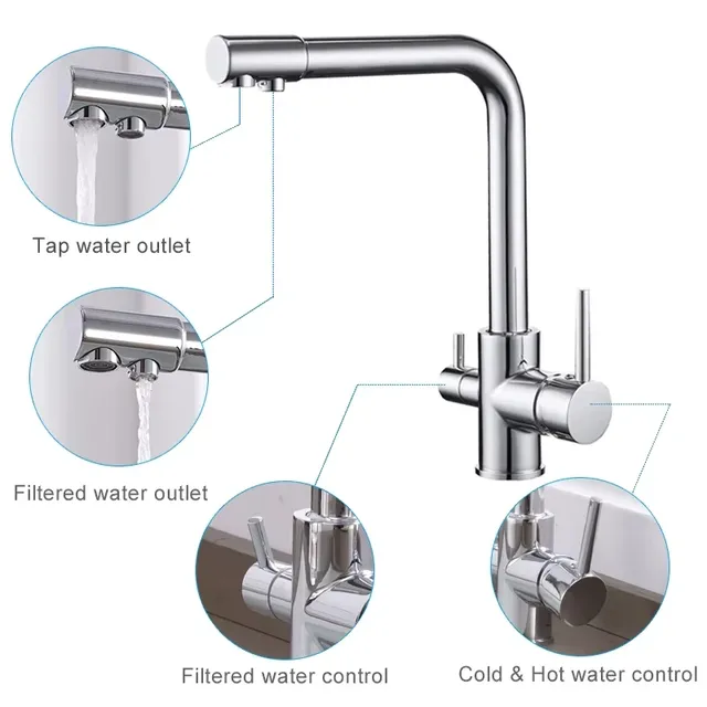 Robinet de cuisine chromé à Double bec pivotant – vue 3