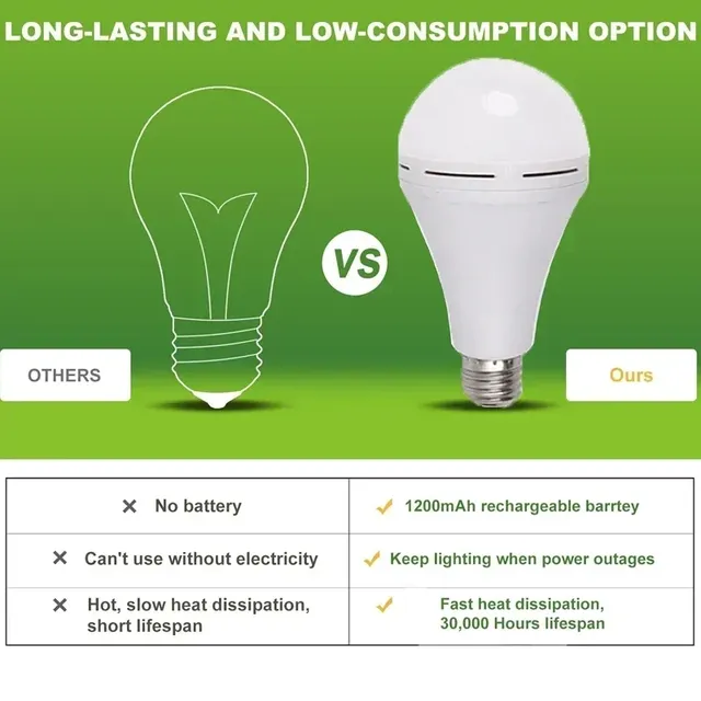 Ampoule LED Rechargeable 7w 9w 12w 15w 85-265V – vue 2