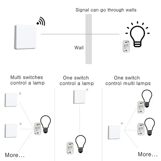 Joli intelligent portable sans fil RF – vue 4