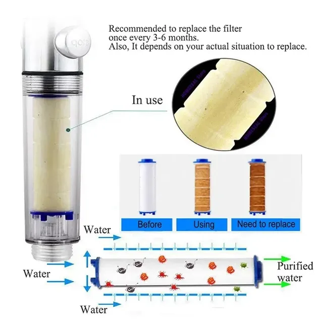 Filtre de douche de remplacement pour pomme de douche – vue 6