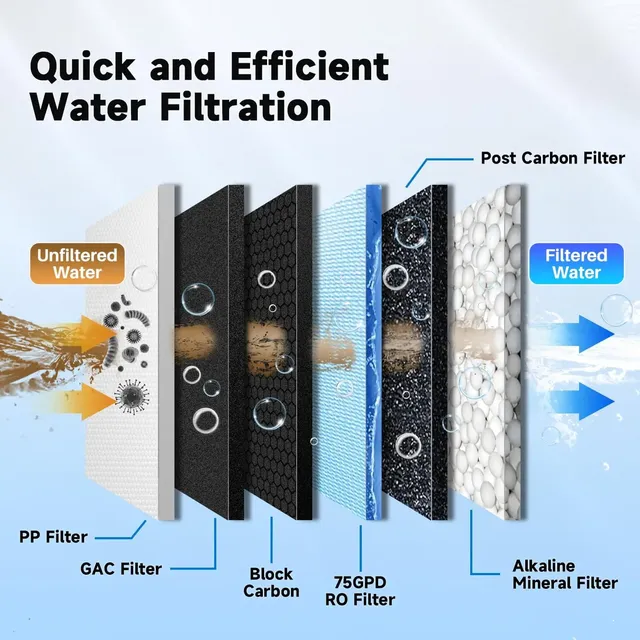 5 étapes filtre à eau purificateur ménage nettoyeur… – vue 4