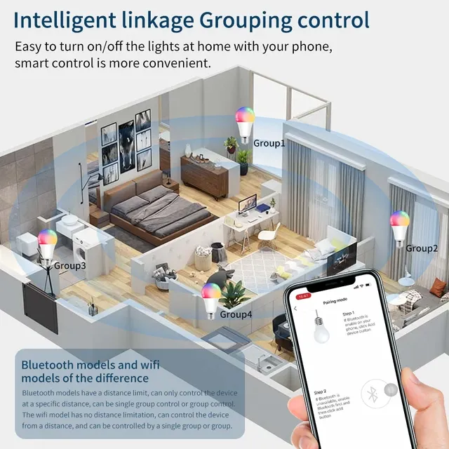 Dohome Wifi Bluetooth ampoule intelligente Alexa lampe à… – vue 4