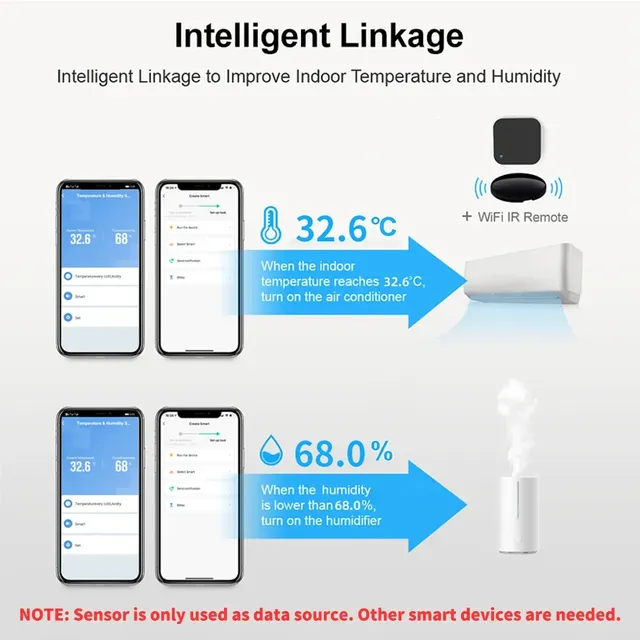 Tuya-Therye.com Smart Home – vue 5
