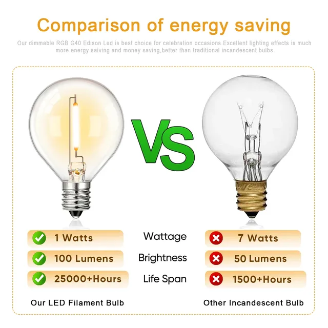 Ampoule Globe en Verre à Filament LED RGB – vue 4