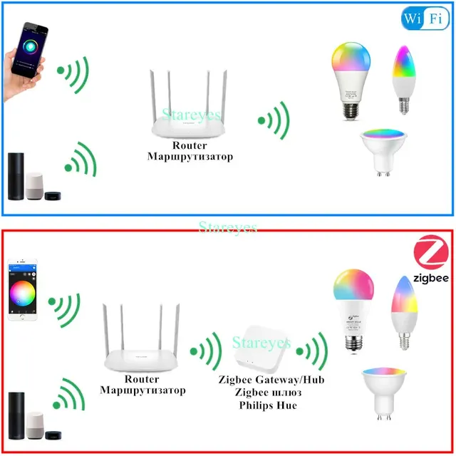 Tuya Smart WiFi Zigbee RGB CCT inda Ampoule LED – vue 5