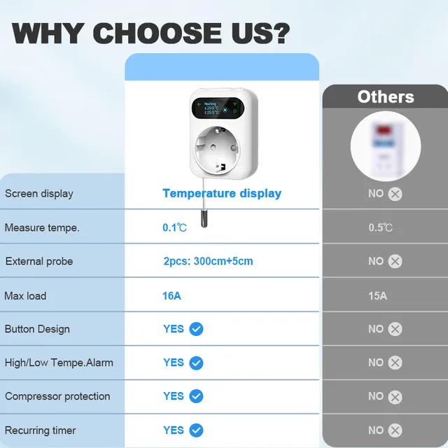 Tuya – vue 2