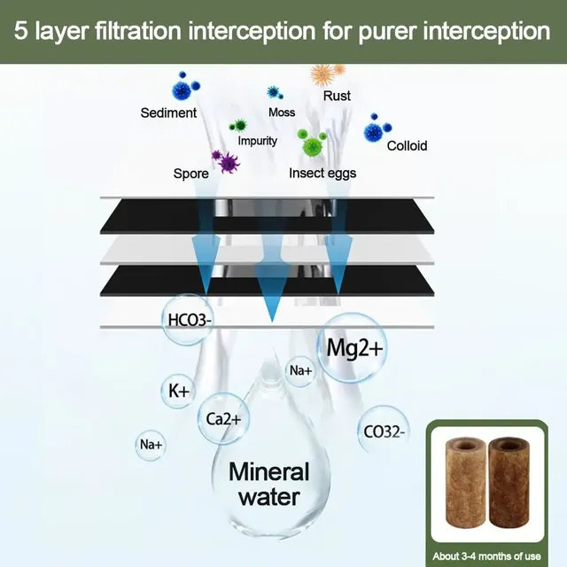 Pré-filtre universel pour eau du robinet – vue 3