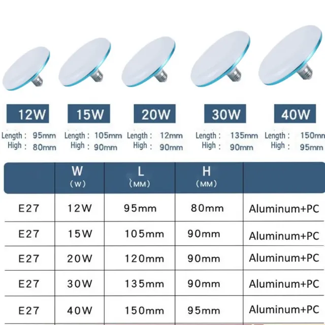 Ampoule LED E27 lampe à LED Super lumineuse 12W 15W 20W… – vue 6