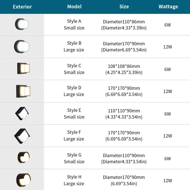 LED capteur de mouvement intelligent éclairage… – vue 2