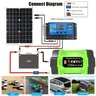 Kit de système solaire 8000W – vue 6