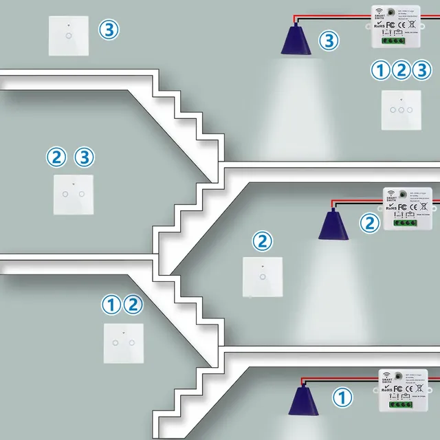 Interrupteur intelligent WiFi et RF – vue 2