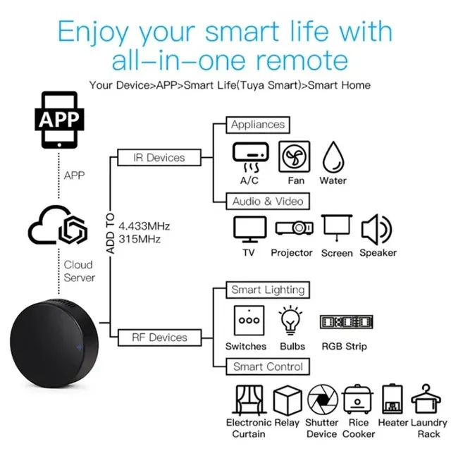 Télécommande infrarouge WiFi universelle intelligente… – vue 4