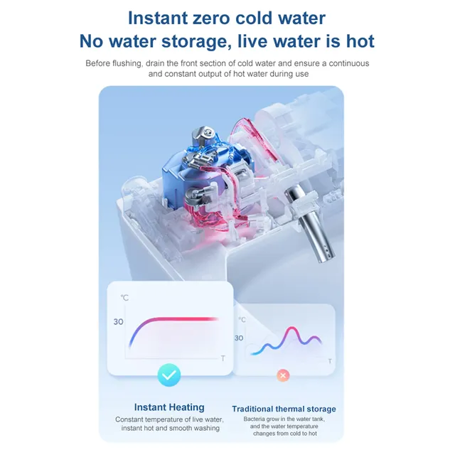 Smartmi siège de toilette Smartmi siège de toilette de… – vue 3