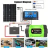 Kit de système solaire 8000W 12V à AC 220V/110V – vue 5