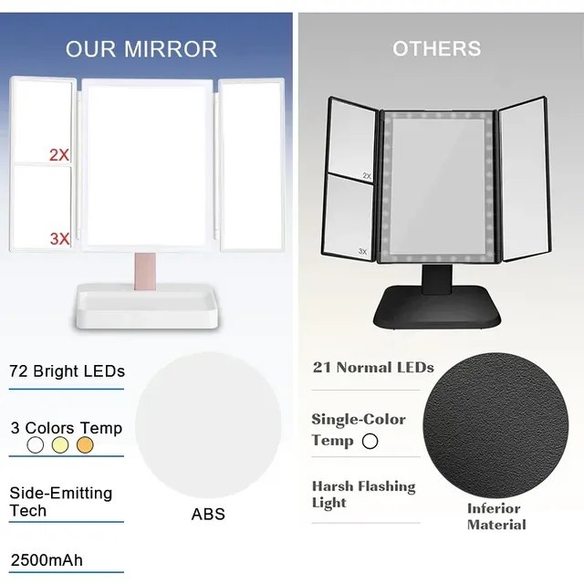 Miroir de maquillage de bureau à 72 lumières LED – vue 6