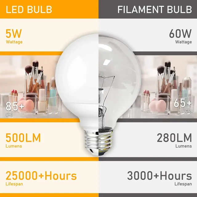 Ampoule LED E27 30W 20W 15W 220-240V G80 G95 G120… – vue 3