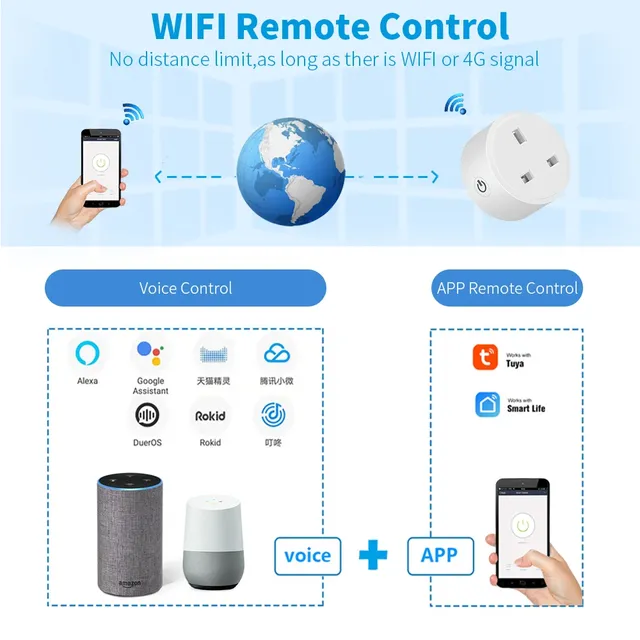 Prise intelligente Tuya 20A – vue 5