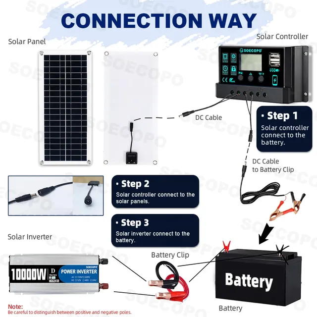 Kit complet de système solaire 10000W – vue 6