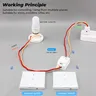 GERMA maison intelligente sans fil interrupteur tactile… – vue 2