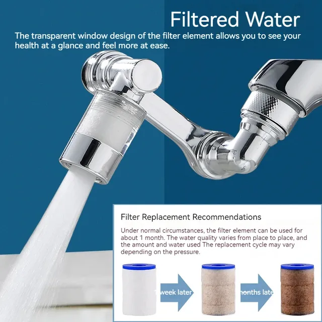 1080 ° Filtre de Purification d'eau rotatif – vue 2