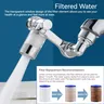 1080 ° Filtre de Purification d'eau rotatif – vue 2