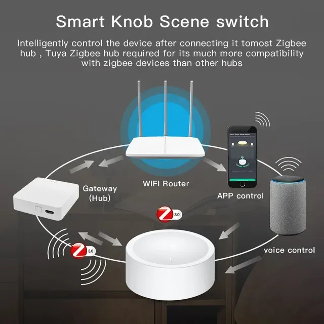 Commutateur de scène Intelligent Zigbee – vue 2