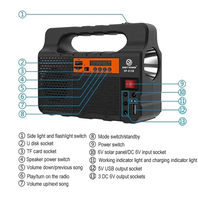 Kit générateur de panneaux solaires avec 3 ampoules LED – vue 3
