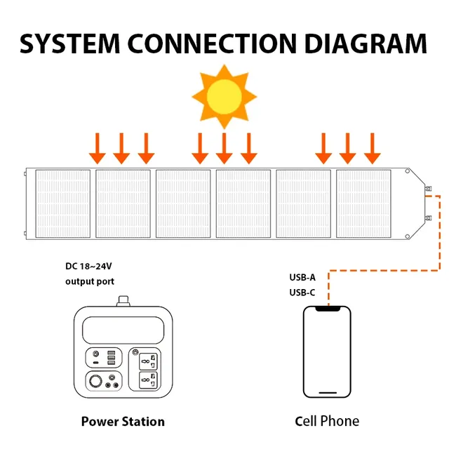 Système de panneaux solaires flexibles 200w – vue 5