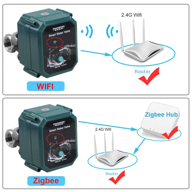 Vanne d'eau Wifi Tuya – vue 2